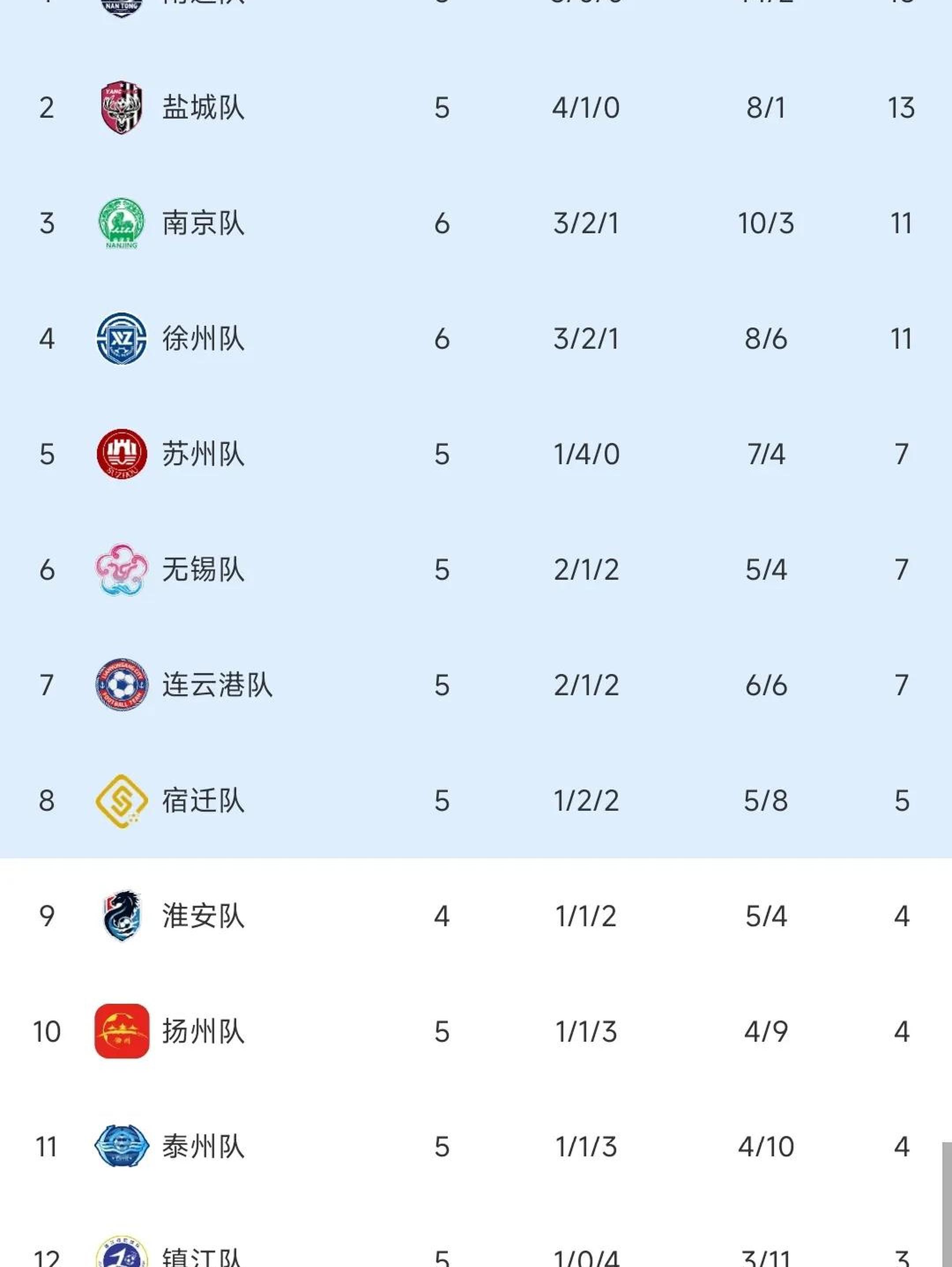 关于江苏男篮实力大增，胜率攀升排名稳固的信息