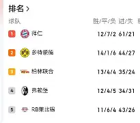 球队整体表现亮眼，新秀崭露头角的简单介绍